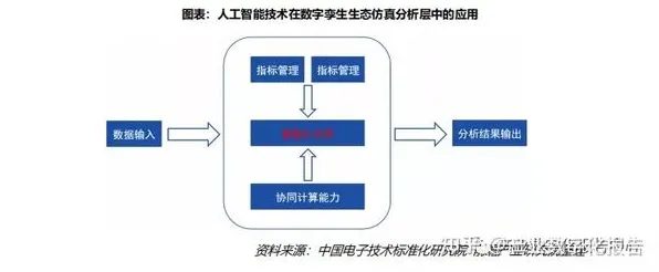 用行为经济学的方法应对工业数字孪生应用案例，对环境保护的作用