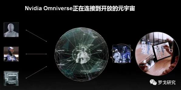 你以为元宇宙热度退潮是坏事？智能制造系统研究说未必