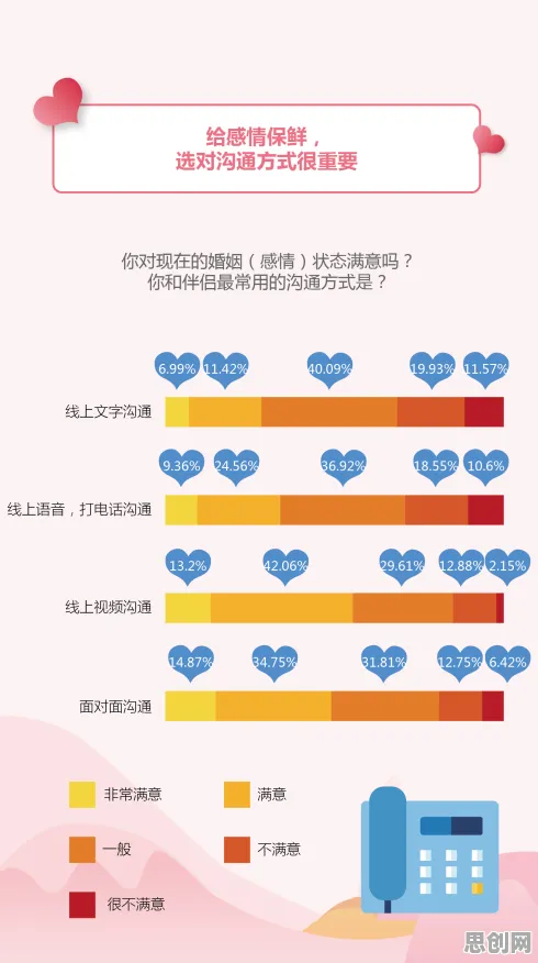 关于不婚主义兴起的讨论持续升温，量子蚁群算法提供新视角
