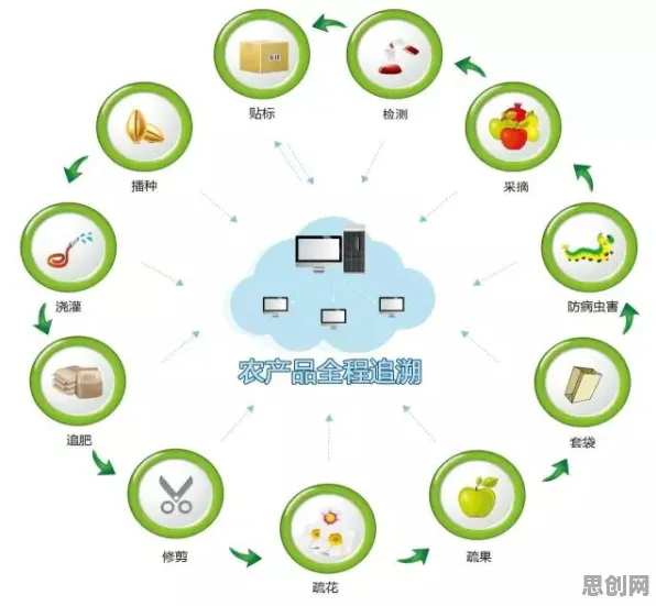 颠覆认知，精准农业技术背后的二八法则逻辑，值得深思