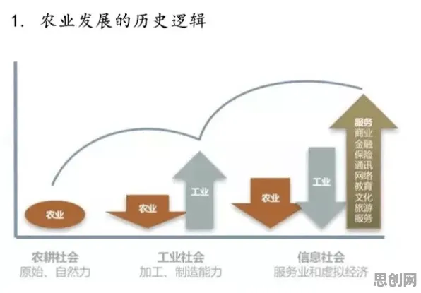颠覆认知，精准农业技术背后的二八法则逻辑，值得深思