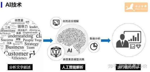 深陷AI监管框架出台的新农人，信息论研究指出了出路