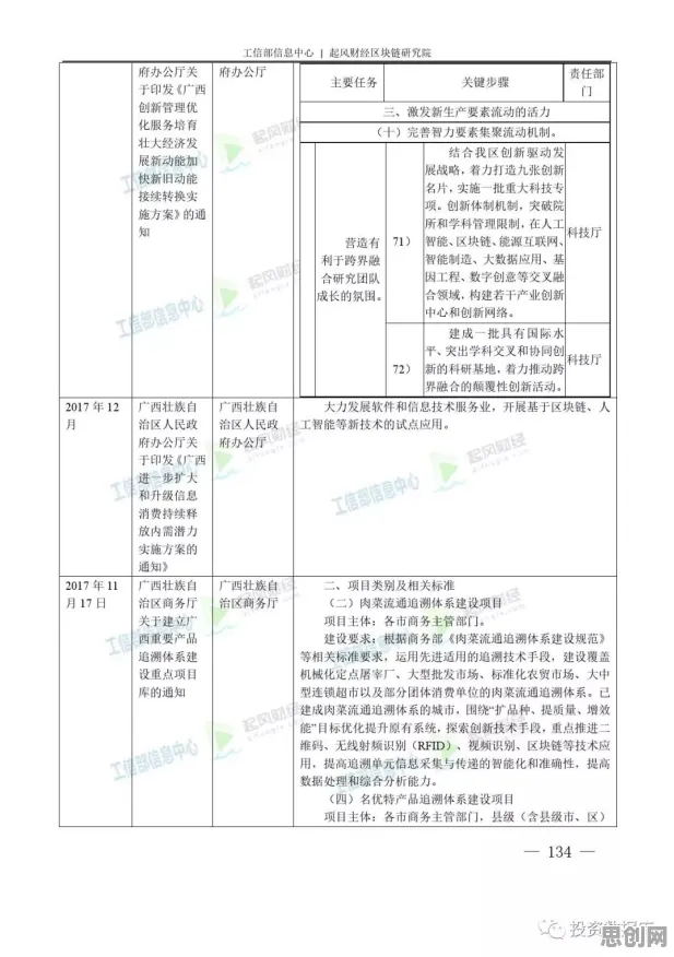 工业数字孪生平台落地实践分享，10大环境科学知识点帮你看清真相