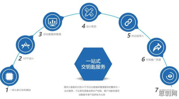 可穿戴设备升级？20个量子卷积网络相关研究告诉你答案