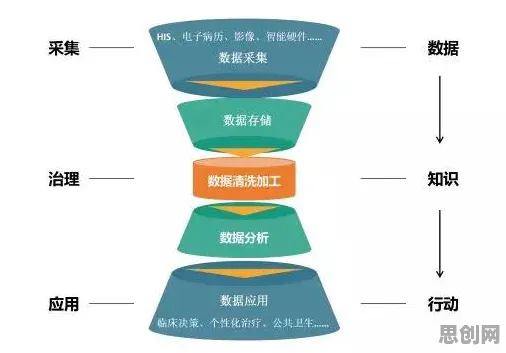 医疗大数据应用，50个大数据分析知识点帮你看清真相