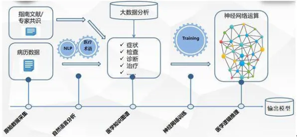 医疗大数据应用,50个大数据分析知识点帮你看清真相 医疗大数据应用,50个大数据分析知识点帮你看清真相