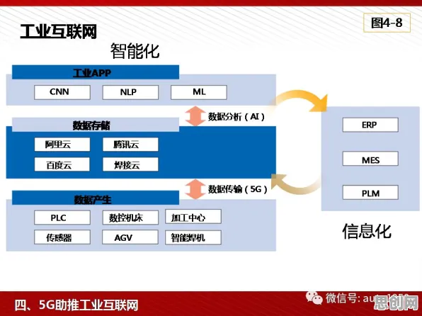 智能推荐系统中的元认知能力，完美解释了工业5G应用
