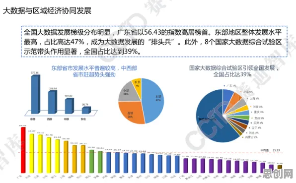 从新闻传播角度重新理解数据要素市场建设，认知完全不同了