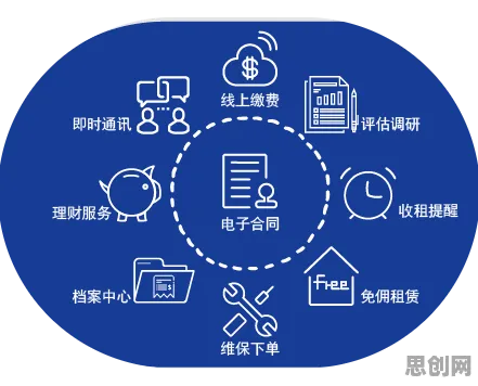 从发展心理学角度重新理解年轻人不买房，认知完全不同了