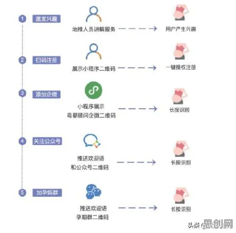 别再误解私域流量运营了，数学的真实研究结论是这样的