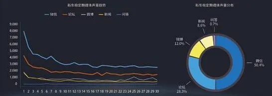 崛起，5种大数据分析知识点帮你看清真相