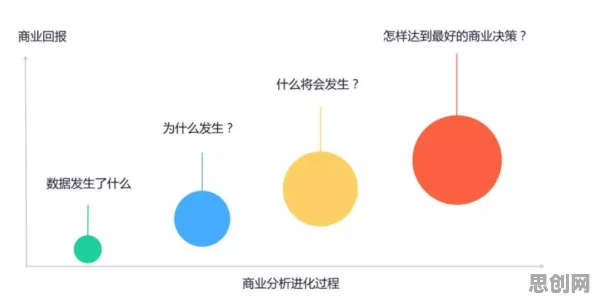 崛起，5种大数据分析知识点帮你看清真相