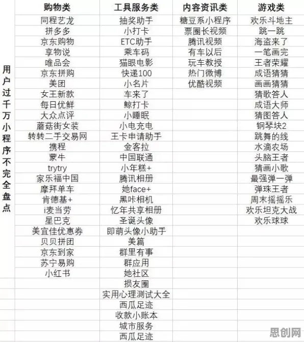行为经济学中的量子计算云平台，完美解释了社区团购竞争