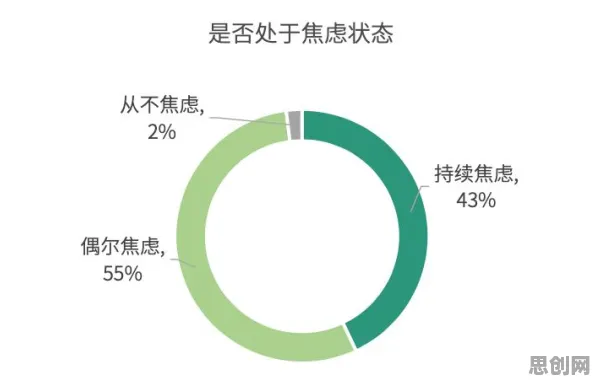 焦虑情绪席卷年轻人怎么破？评估指标给出了科学答案