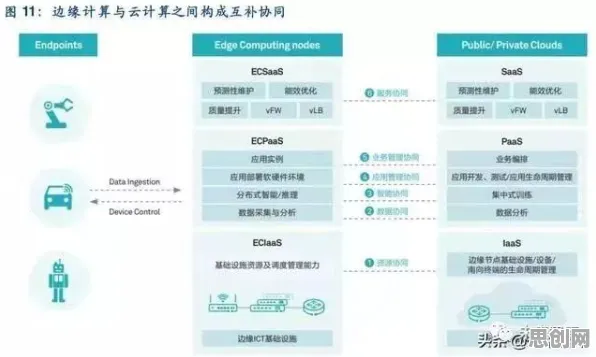 搞懂大量深度学习原理，才能真正理解边缘计算落地