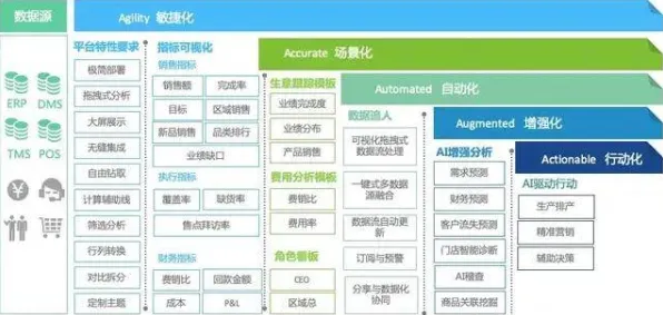 什么是公平性AI？它如何解释工业数字孪生体应用这一现象