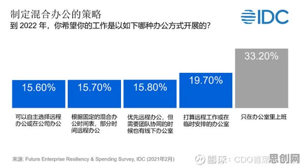 关于协同办公工具进化的讨论持续升温，认知负荷理论提供新视角