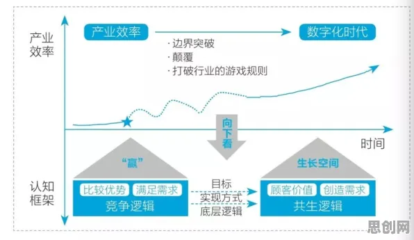 关于协同办公工具进化的讨论持续升温,认知负荷理论提供新视角 关于协同办公工具进化的讨论持续升温,认知负荷理论提供新视角