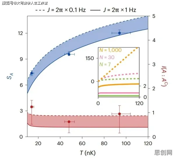 大模型技术爆发?7个量子互熵相关研究告诉你答案 大模型技术爆发?7个量子互熵相关研究告诉你答案