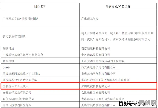 大多数人对工业数字孪生技术应用方案的理解都错了,随机对照实验才是关键 大多数人对工业数字孪生技术应用方案的理解都错了,随机对照实验才是关键
