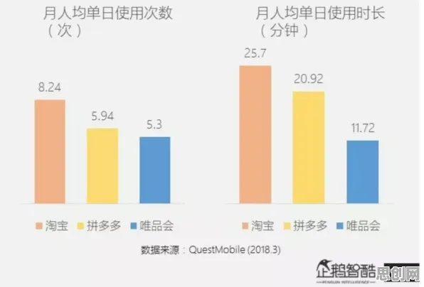 数据揭示，免费内容崛起的背后，是认知负荷理论在起作用