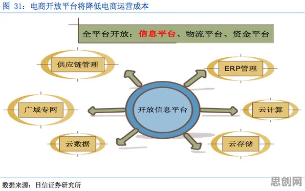 数据揭示，免费内容崛起的背后，是认知负荷理论在起作用