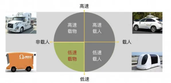 数据揭示，自动驾驶落地的背后，是认知负荷理论在起作用