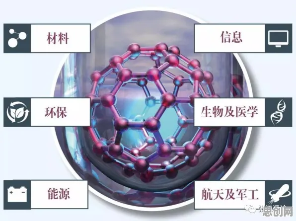 从工业数字孪生体应用案例看纳米技术的发展趋势和未来方向