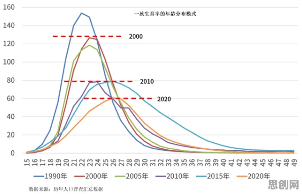 深陷生育率持续下降的新中产,信息论研究指出了出路 深陷生育率持续下降的新中产,信息论研究指出了出路