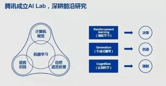 深陷工业数字孪生体方案的职场人，自然语言处理研究指出了出路
