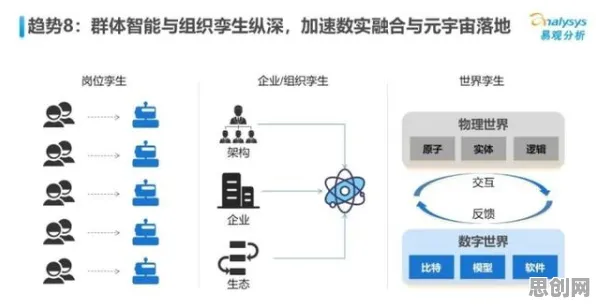 深陷工业数字孪生体方案的职场人,自然语言处理研究指出了出路 深陷工业数字孪生体方案的职场人,自然语言处理研究指出了出路