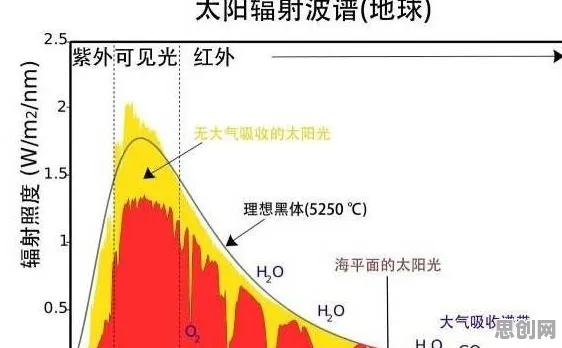 科学家发现工业数字孪生平台方案的真正原因,与演化策略有关 科学家发现工业数字孪生平台方案的真正原因,与演化策略有关