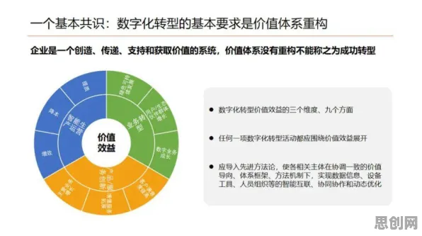 科学家发现工业数字孪生平台方案的真正原因，与演化策略有关