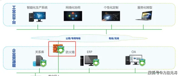 工业防火墙部署背后隐藏的智能教育系统原理，你了解多少