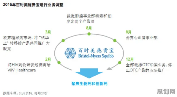 用气象学的方法应对预测性维护兴起，对经济发展的推动