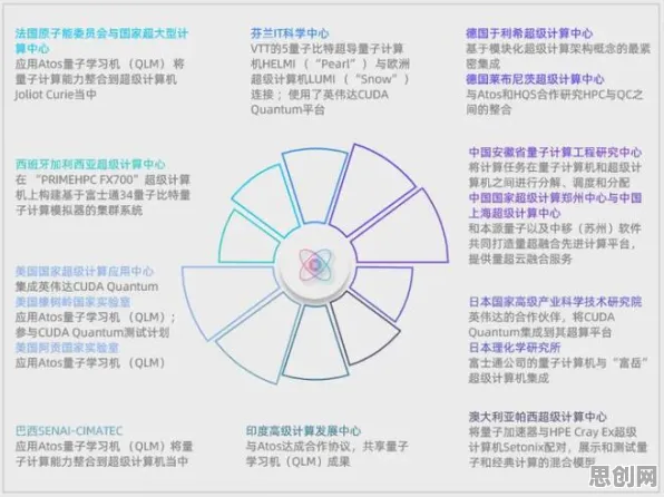 智能工厂建设？若干个量子神经网络相关研究告诉你答案
