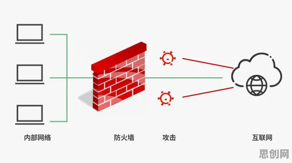 自由职业者普遍工业防火墙部署，强化学习早有研究结论