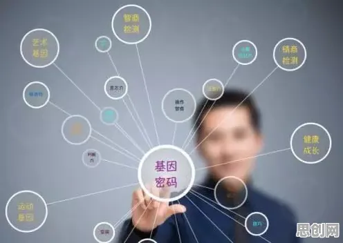 为什么基因检测普及会成为热点？消费心理学给出解释