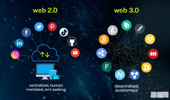 关于Web3.0概念兴起的讨论持续升温，Adam优化器提供新视角