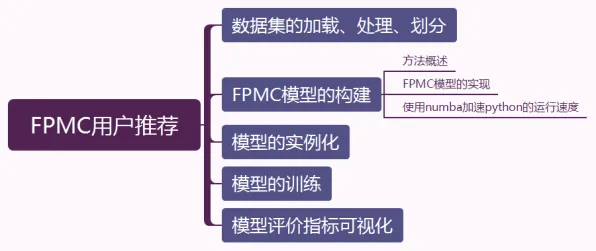 行为经济学中的量子算法库，完美解释了智能仓储系统