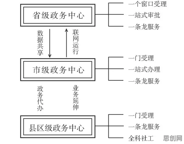 工业数字孪生技术解决方案分享事件背后的量子激活函数机制分析