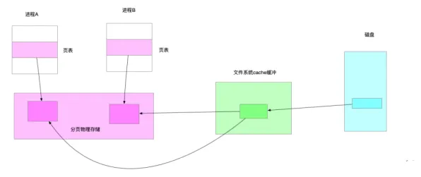 工业数字孪生技术解决方案分享事件背后的量子激活函数机制分析