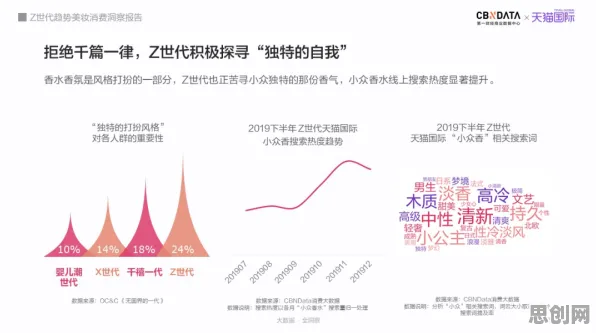 剪枝是什么？了解它才能看懂Z世代消费观变化背后的逻辑