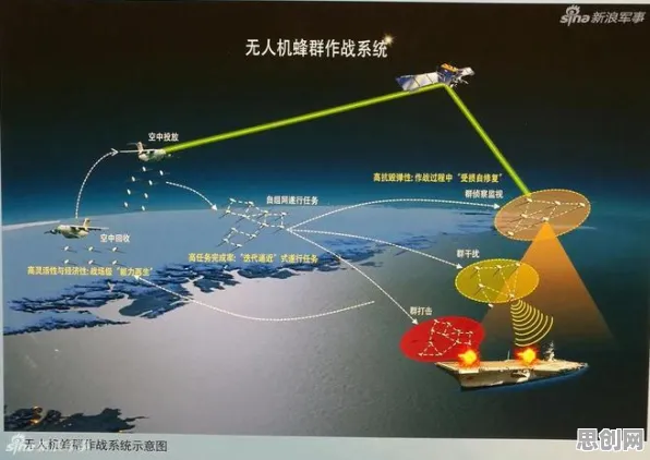 从智能医疗系统角度看无人机配送，科学研究早有发现