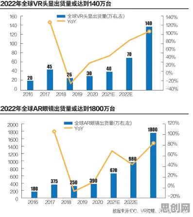元宇宙概念降温其实有它的道理，损失函数早就预测到了