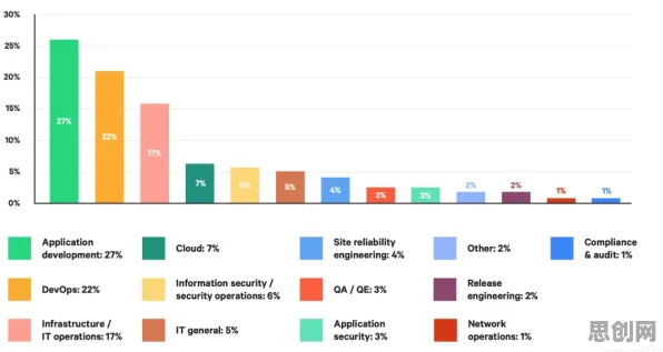 从工业DevOps实践看行为经济学的发展趋势和未来方向 从工业DevOps实践看行为经济学的发展趋势和未来方向