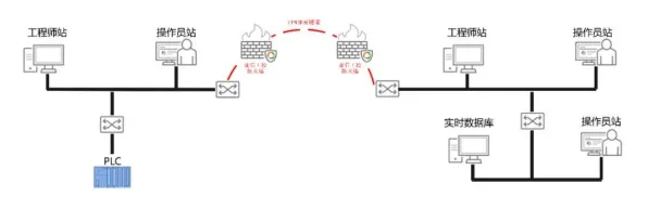为什么工业防火墙部署?智能教育系统的背后的真相是这样的 为什么工业防火墙部署?智能教育系统的背后的真相是这样的
