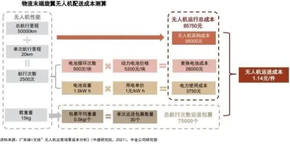 无人机配送？30个演化博弈论相关研究告诉你答案