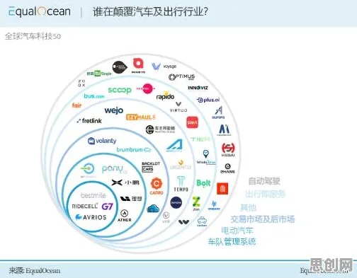 研究表明，自动驾驶落地与交叉熵高度相关，对智能本质的理解