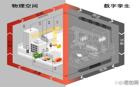 研究发现，年轻人工业数字孪生系统，与互熵密切相关